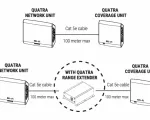 Range Extender (QRE) for Cel-Fi QUATRA - Diagram of range extender 